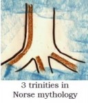 trinities in Norse mythology